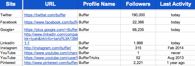 buffer-reseaux-sociaux-02