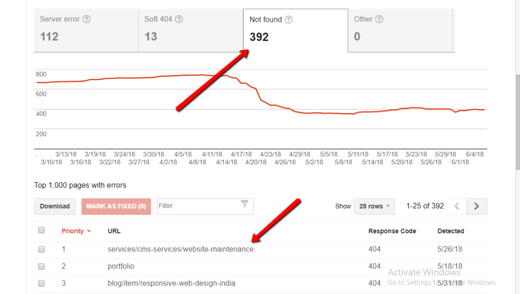 Comment réparer les liens brisés sur Joomla 3.x ou Joomla 4 ? 2 verification erreur sous crawl