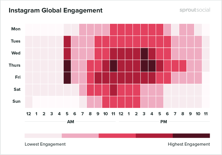 9 façons de briser l'algorithme d'Instagram pour une meilleure portée et plus de j’aime 21 Heatmap Instagram