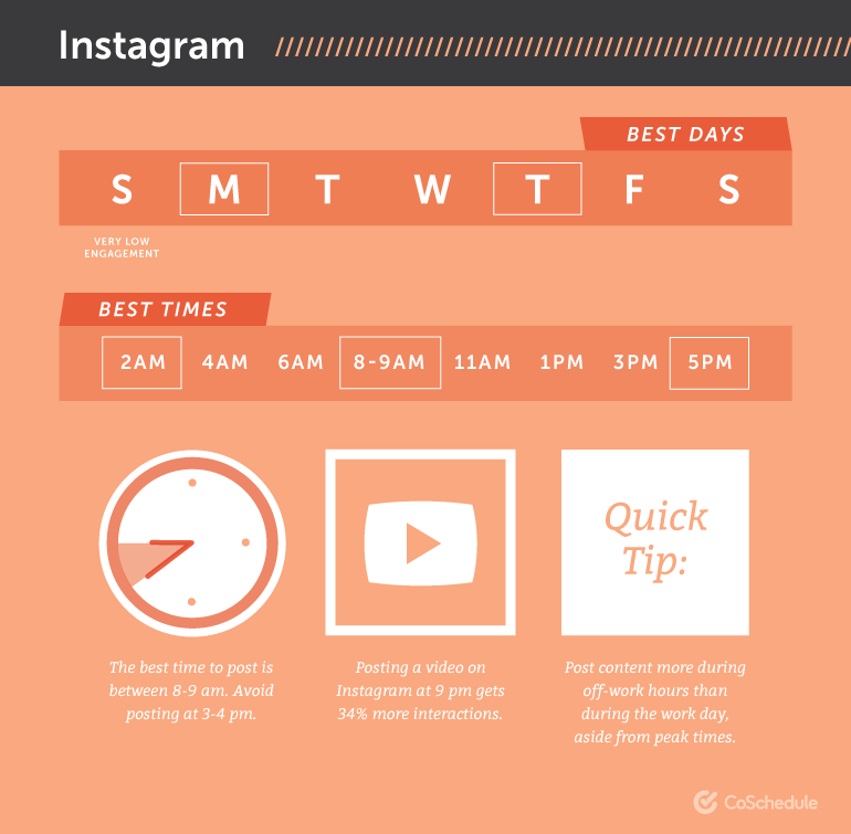 9 façons de briser l'algorithme d'Instagram pour une meilleure portée et plus de j’aime 22 best times days to post on instagram