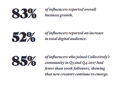 9 façons de briser l'algorithme d'Instagram pour une meilleure portée et plus de j’aime 27 influencers