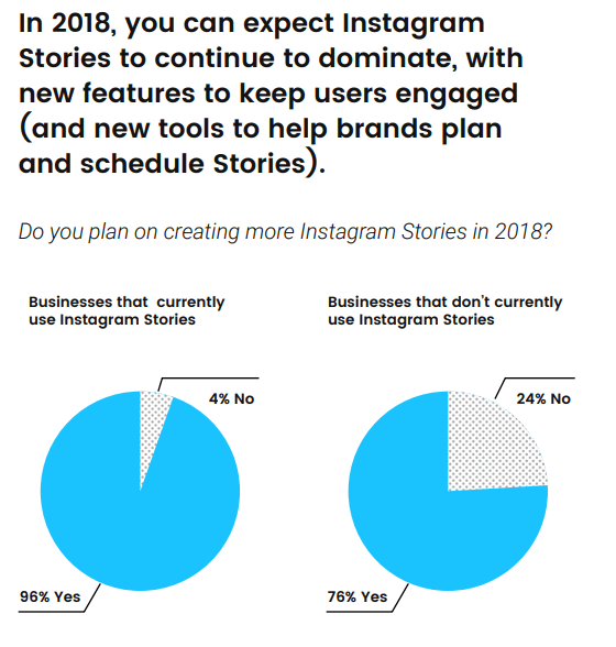 9 façons de briser l'algorithme d'Instagram pour une meilleure portée et plus de j’aime 7 stories dominate
