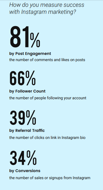 9 façons de briser l'algorithme d'Instagram pour une meilleure portée et plus de j’aime 2 success